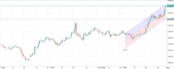 Добывать нефть для США становится все дороже